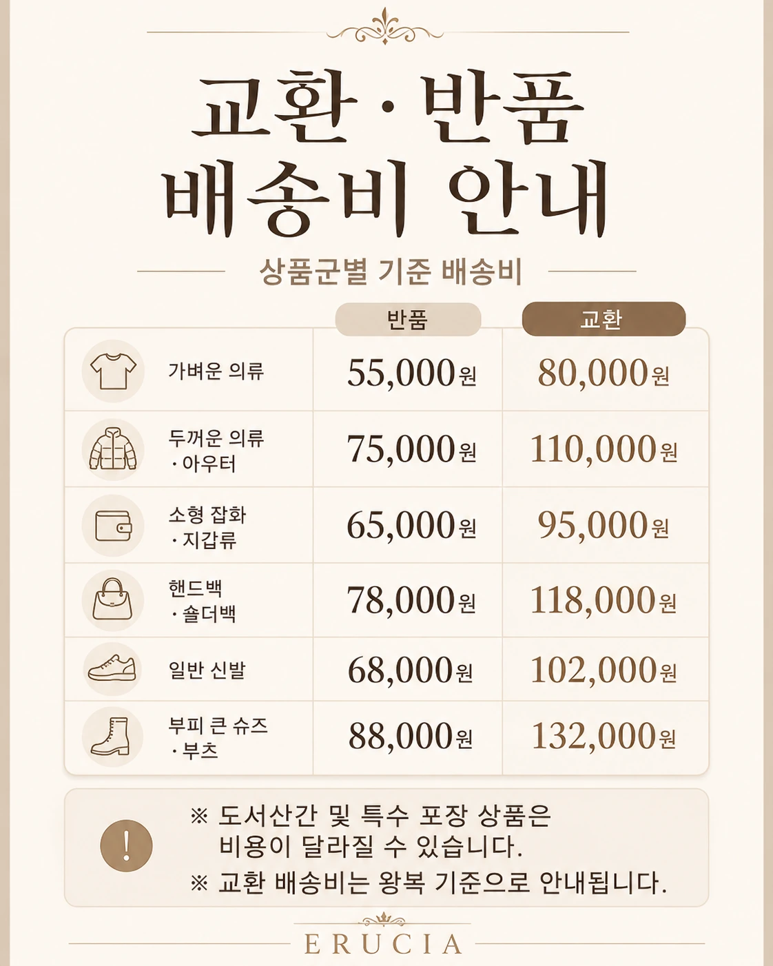 교환 및 반품 배송비 안내